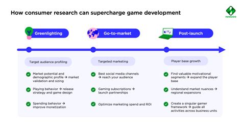 What content tactics make Indie Spotlight most effective for new game discoverability & engagement?