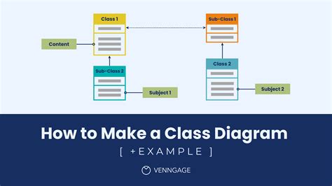 Easy Class Diagram Generator Class Diagram Maker