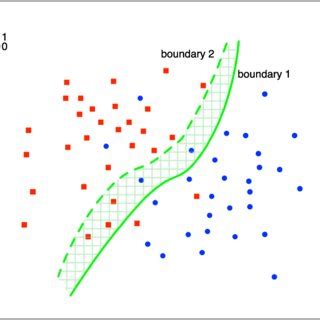 Two kinds of boundaries which have different metrics. The solid one is ...