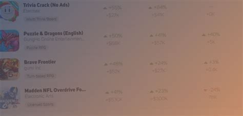 Product: analyzing game updates with Update Impacts - GameRefinery