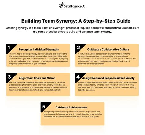 Building Team Synergy: Strategies and Examples