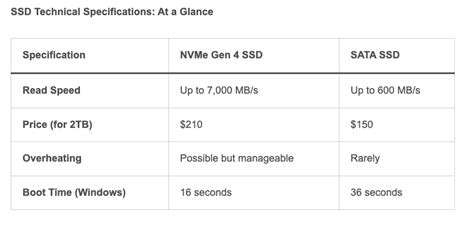 SATA vs NVMe SSD: Performance Comparison | by Paul Goll | Medium