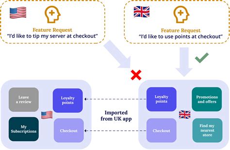 Linking Modular Structure to Construction Groups - Sumeru Digital Solutions