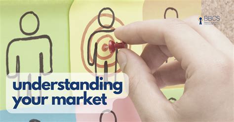Understanding Your Market - Why it's important?