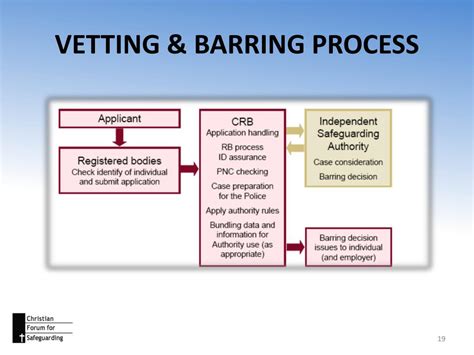 PPT - VETTING AND BARRING SCHEME PowerPoint Presentation, free download ...