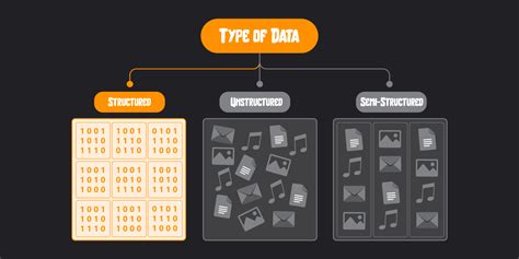 Structured vs. Unstructured Data: A Complete Comparison Guide