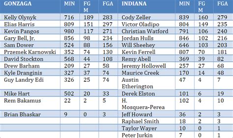 Measuring Offensive Balance In Basketball (Stat Geek Idol 2 Finalist ...