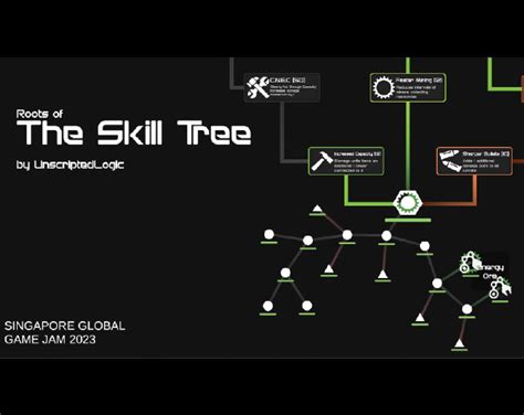 The Skill Tree by UnscriptedLogic