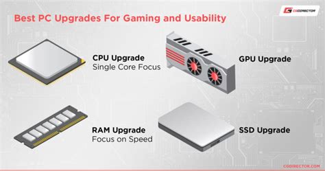 Which Upgrades Will Improve Your PC's Performance The Most?