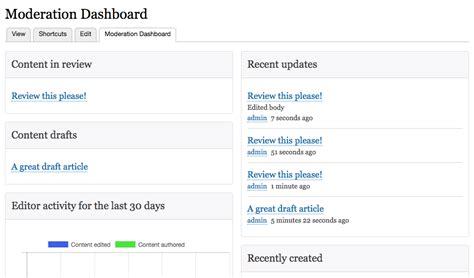 Moderation Dashboard | Drupal.org