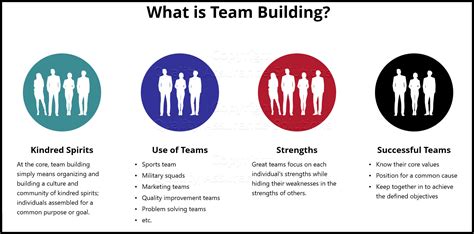 Teamwork Principles