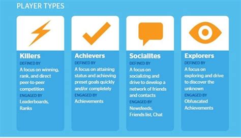 Game player types. Game Players: | by Masooma Hassan | Jan, 2024 | Medium