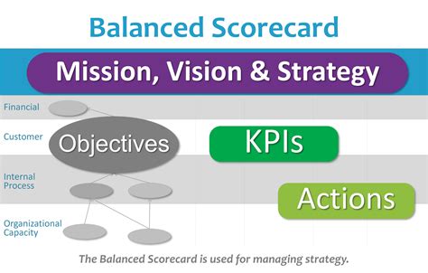 Balanced Scorecard Basics - Balanced Scorecard Institute