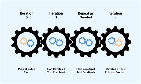 Testing Methodologies: A Detailed Guide To Software Testing Methodologies
