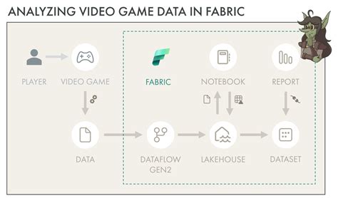 Analyze Video Game Data for Personal Data Projects — DATA GOBLINS