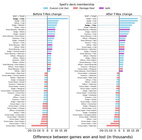 Leveraging Machine Learning for Game Development