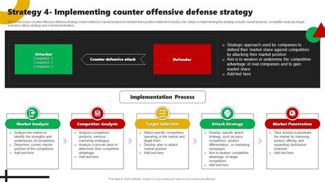Strategy 4 Implementing Counter Offensive Defense Corporate Leaders ...