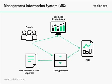 Management Information System (MIS) - Toolshero