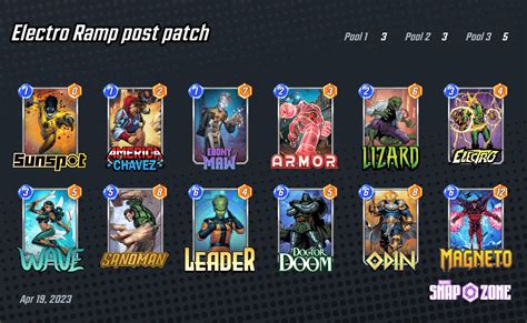 Electro Ramp post patch - Decks - Marvel Snap Zone