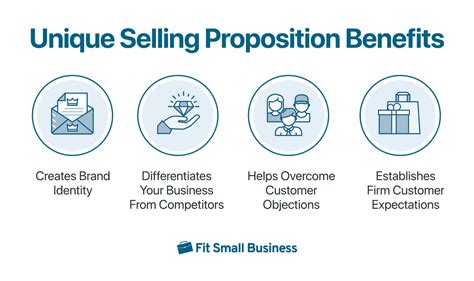 What Is a Unique Selling Proposition? Definition, Examples &amp; Templates