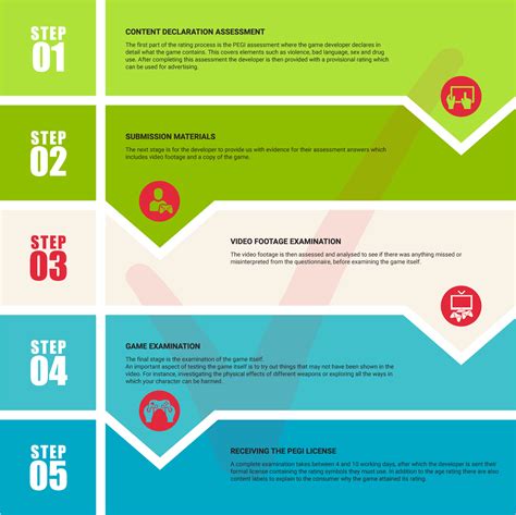 Games Ratings Authority