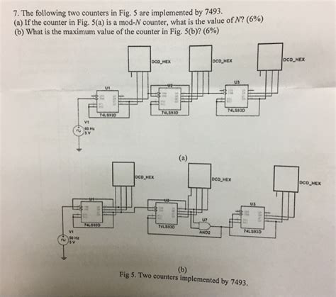 What is a mod - resmgmt