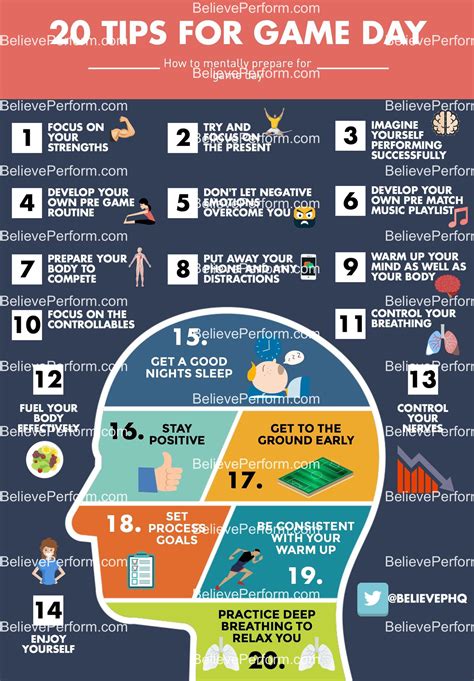 20 tips for game day - BelievePerform - The UK's leading Sports ...