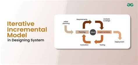 Iterative Incremental Model in Designing System - GeeksforGeeks