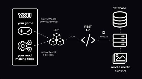 Modding is the gateway to a career in game development | by Scott ...