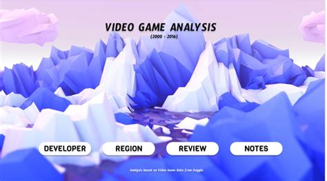 [Video] Data analysis of video game industry | Abhijith Dev posted on ...