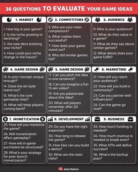How to Evaluate Game Ideas