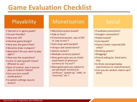 Kiyat games game evaluation process