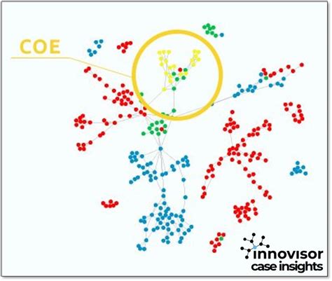 Transformative Change Of Community Collaboration in only 18 Months