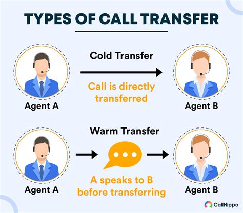 Cold Transfer vs. Warm Transfer: A 3-Minute Guide in Video Format