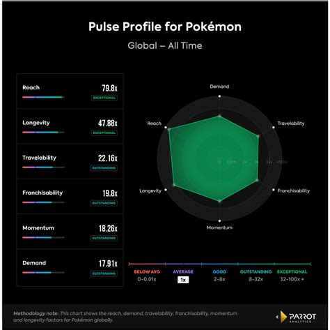 Gaming Adaptations: The recipe to success | Parrot Analytics
