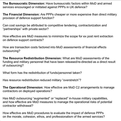 How to effectively manage user-created mod submissions & maintain quality control?