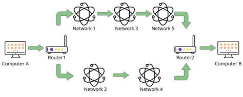 Prinsip Kerja Dynamic Routing » Folderku