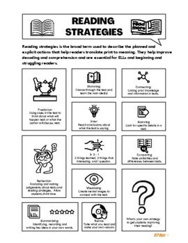 Reading strategies infographic professional development reading – Artofit