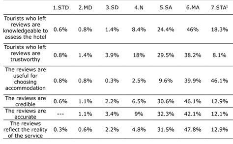 Online reviews credibility | Download Scientific Diagram