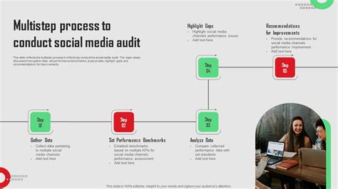 Multistep Process To Conduct Social Media Audit Social Media Platforms ...