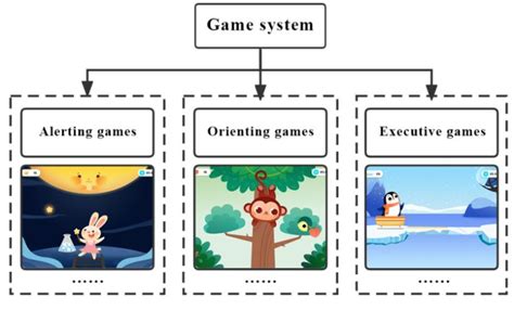 The structure of the game system (authors' proposal). | Download ...