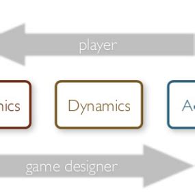 Understanding GAMEPLAY in game : Definition and Insights | GAME DEVELOPERS