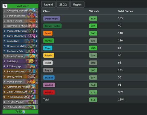 Post-patch: Sustain or burst DPS builds for raid progression? Which is better now?