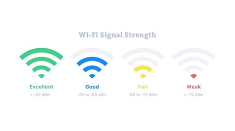 How to Check WiFi Signal Strength in Windows 10 & 11