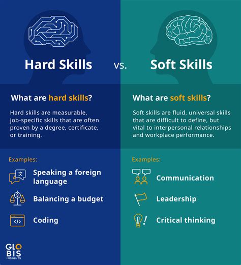 4 Soft Skills in the Workplace That Employers Value - GLOBIS Insights