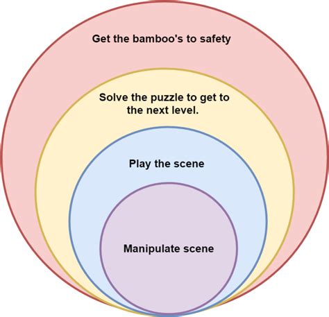 Game Mechanics – Leonie Ponsioen