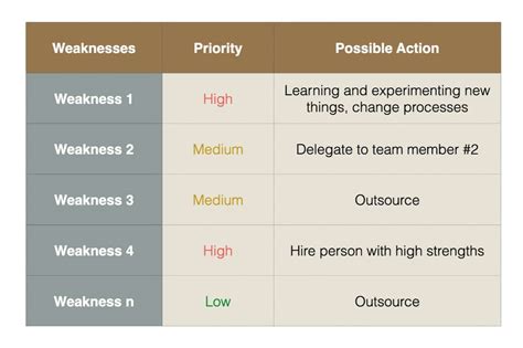 How to Turn Your Biggest Weaknesses Into Strengths