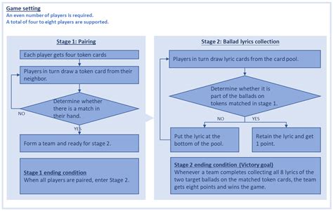 Sustainability | Free Full-Text | Gamification of Culture: A Strategy ...