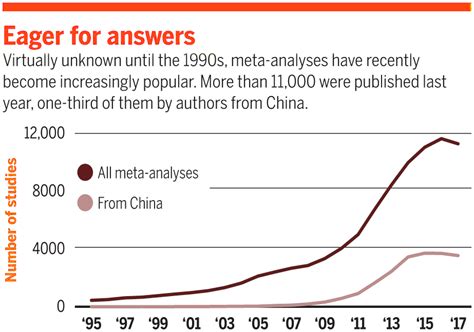 Meta – Analysis End to Scientific Debate? – Academy