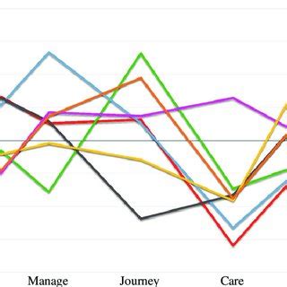 (PDF) Digital Game Dynamics Preferences and Player Types: PREFERENCES ...